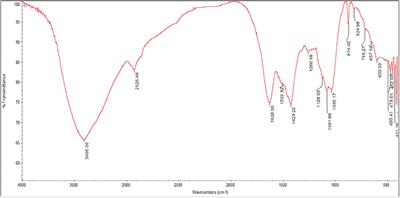 Evaluation of Polycladia myrica mediated selenium nanoparticles (PoSeNPS) cytotoxicity against PC-3 cells and antiviral activity against HAV HM175 (Hepatitis A), HSV-2 (Herpes simplex II), and Adenovirus strain 2